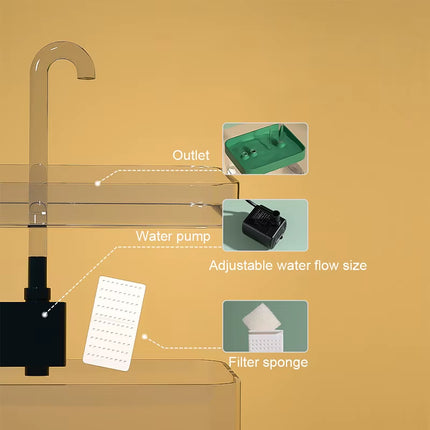 Transparent Cat Water Fountain Filter Smart Automatic Pet Dog Water Dispenser&Burnout Prevention Pump1.5L Recirculate Filtrin