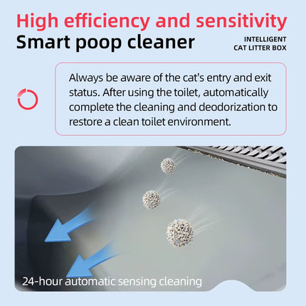 Self-Cleaning Cat Litter Box Integrated Protection Automatic Cat Litter Box for Multi Cats Extra Large/Odor Removal/App Control