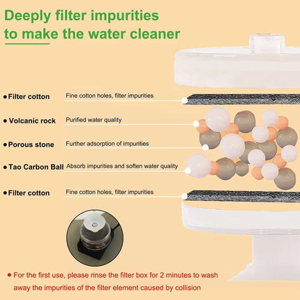 Ceramic Cat Water Fountain Automatic Electric Pet Water Dispenser Dog Filter Drinker Pet Drinking Feeder with Quiet Pump 1.5L